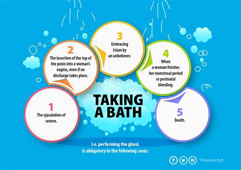 Taking A Bath Ghusl Card Islamic Fiqh Your Easy Way To Learn