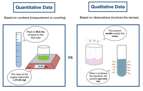 qualitative  quantitative data comparison examples expii