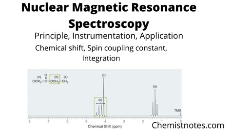 nmr spectroscopy principle instrumentation application chemical shift spin spin coupling