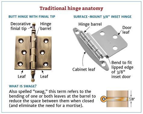 choosing   cabinet hinge   project hinges diy decorative hinges diy vanity