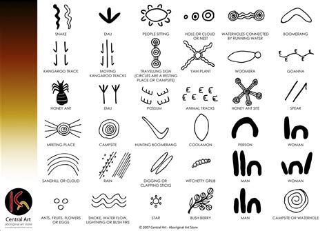 indigenous art culture  design symbols