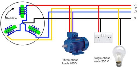 phase power simplified