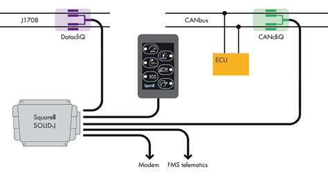 calamp gps wiring diagram wiring diagram  schematic