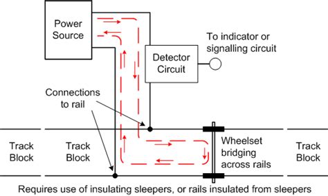 track circuit block railway signalling concepts