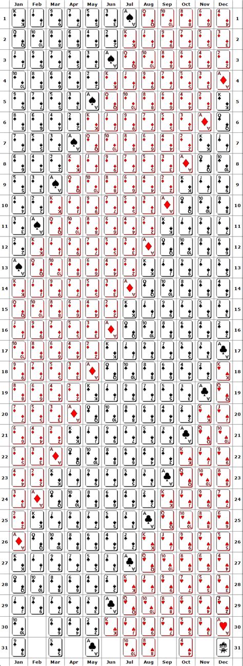 playing cards birthday chart printable cards