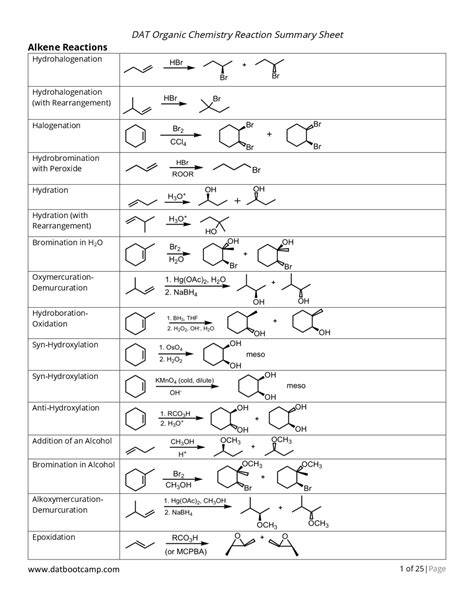 organic chemistry reaction cheat sheet cheat sheet organic chemistry docsity