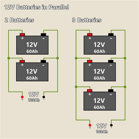 wiring batteries  series  parallel