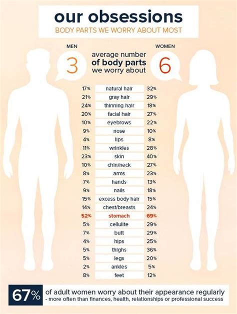 Statistics Hyper Sexualized Society