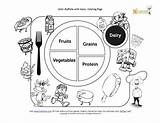 Coloring Food Kids Nutrition Healthy Plate Pages Color Dairy Sheets Sheet Para Diet Foods Printable Protein Eat Choose Kiddos Niños sketch template