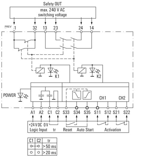 understand  monitoring function   safety relay electrical