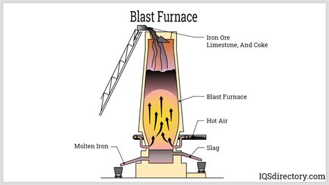 furnaces       work types
