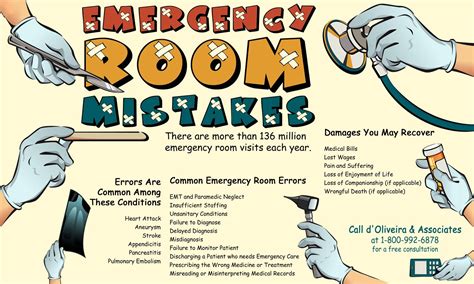 Emergency Room Er Medical Malpractice Lawyer