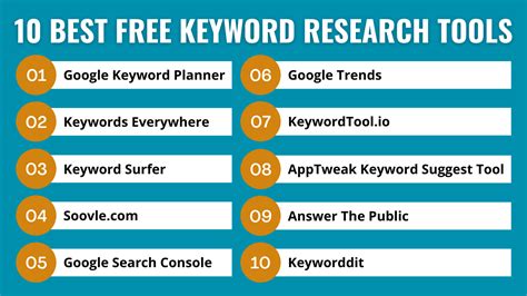 keyword research tools  froggyadscom