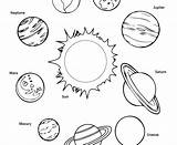 Coloring Planet Pages Planets Solar System Getcolorings sketch template