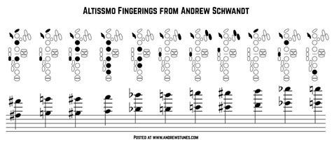 tenor sax altissimo chart