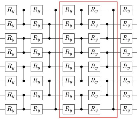 variational quantum ansatz forufor foru  employed    scientific diagram