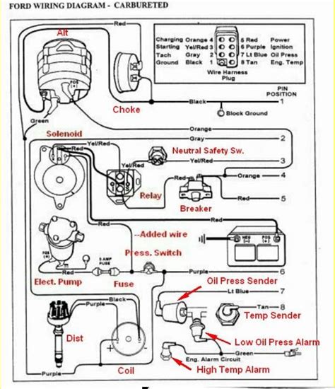 ross wiring chevrolet wiring diagram  windsor ct