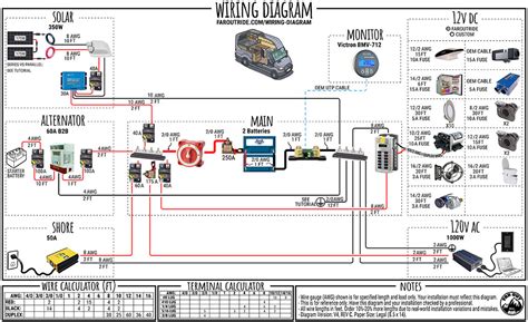 rv inverter wiring diagrams