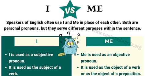 i vs me how to use me vs i in english confused words