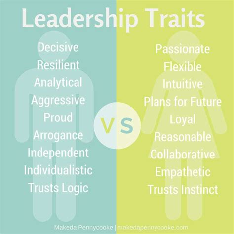 masculine vs feminine leadership makeda pennycooke leadership