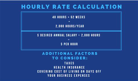 businesses charge clients  calculate hourly rate  manifest