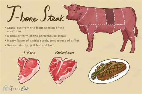 bone steak