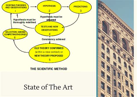 state of the arts dalam penelitian skripsi tesis disertasi dan