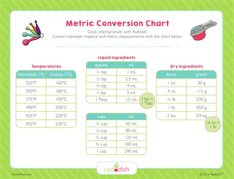 Metric System Metric Conversion Chart Table Free Table