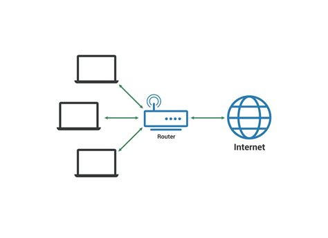 lan local area network cloudflare