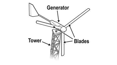 introduction  wind turbines experiment   investigating wind energy