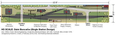 Journal Of Model Railroad Design Blog