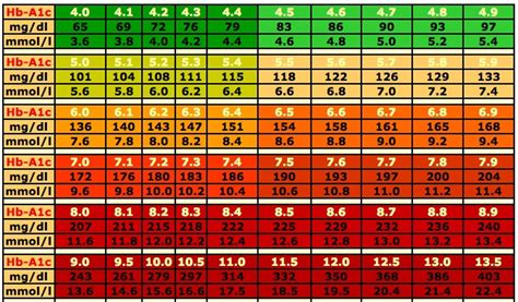 printable blood sugar charts normal high  templatelab