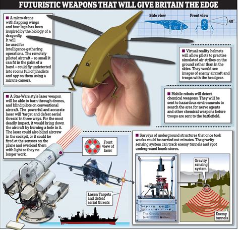 military unveils insect sized spy drone  dragonfly  wings daily mail