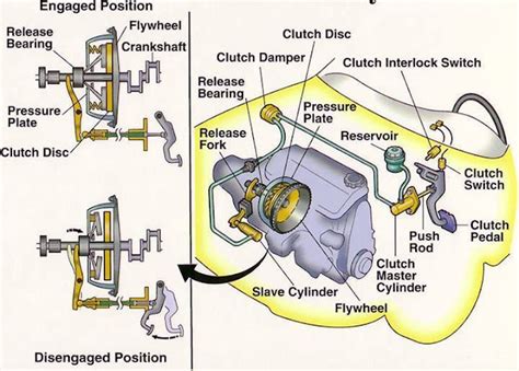 clutch disc mechanicstips