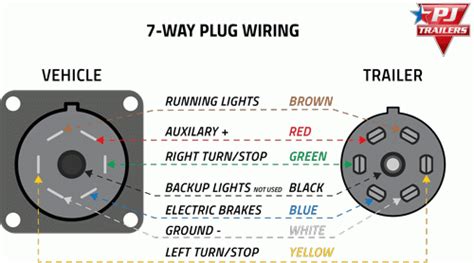 spade trailer plug wiring diagram wiring diagram