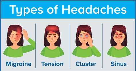 Types Of Headaches Symptoms Causes Diagnosis And Treatments