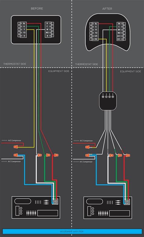 ecobee wiring diagram easy wiring
