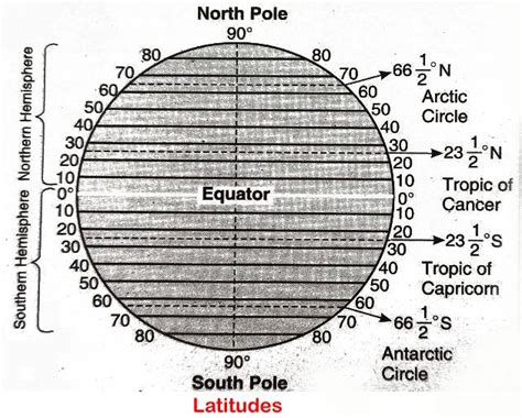 latitudes  earth  latitudes including  equator geography