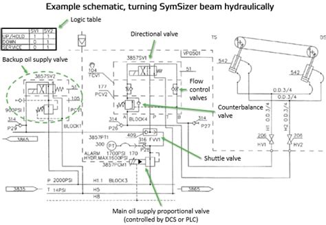 read hydraulic schematic drawings wiring diagram