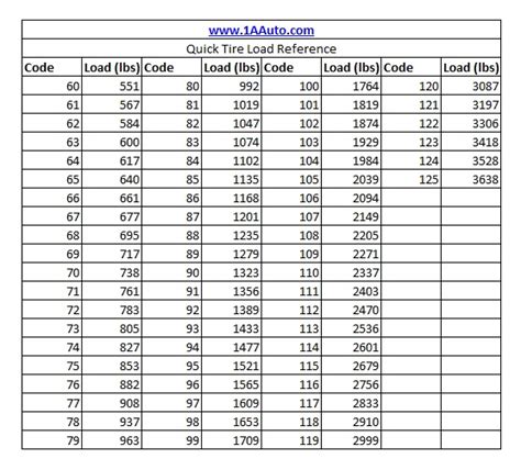 truck tire conversion chart labb  ag