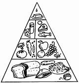 Pyramid Piramide Alimenticia Pirámide Nutricional Colorear Comer Devemos Potlucks Colouring Hdclipartall Clipground sketch template