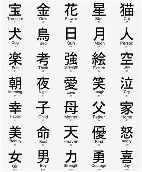 japanische schriftzeichen vorlagen fabelhaft japan asia zeichen als