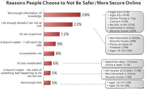 things to think about during the internet safety month huffpost