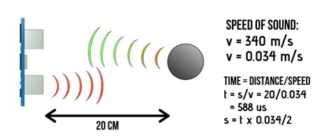 measure distance  ultrasonic sensorhow  find distance  soundwaves full