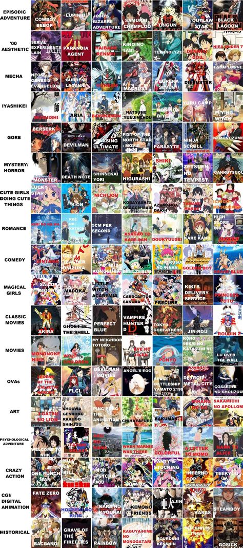 anime recommendation list anime recommendations anime shows good