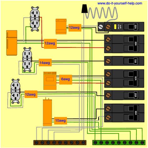 circuit breaker panel wiring diagram   modern circuit