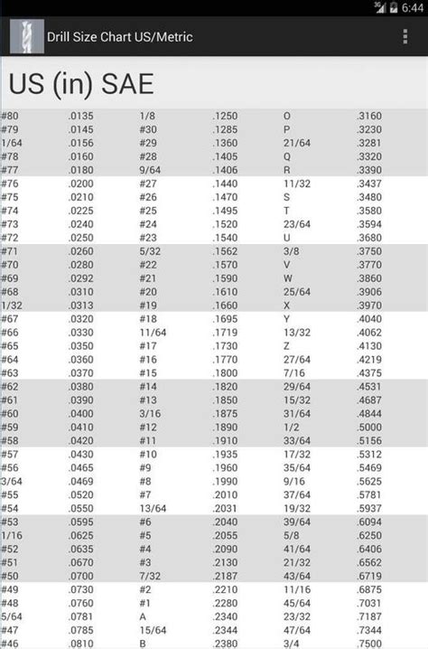 drill bit size chart usmetric  android apk