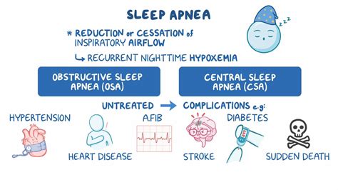 sleep apnea clinical sciences osmosis video library