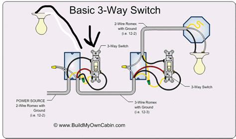 diagram   switch wiring diagram multiple lights mydiagramonline