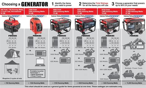 predator generator reviews       pick